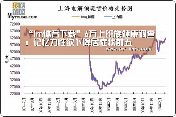 “im体育下载”6万上班族健康调查:记忆力性欲下降居症状前五(图3) im体育